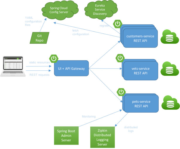 Docker spring hot sale boot microservices